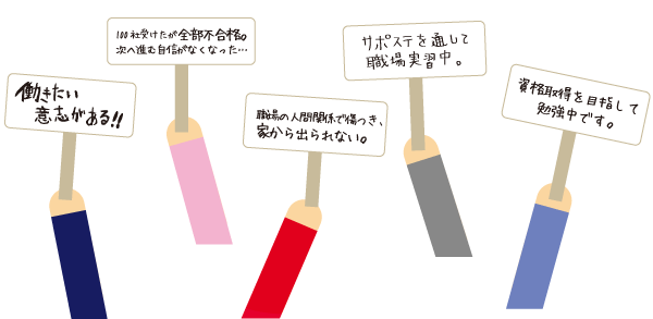 働きたい意志がある／100社受けたが全部不合格。次に進む自身が無くなった／職場の人間関係で傷つき、家から出られない／サポステを通じて職場実習中／資格取得をめざして勉強中